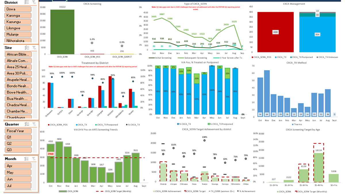 https://pihmalawi.com/Advancing Data-Driven Decision Making